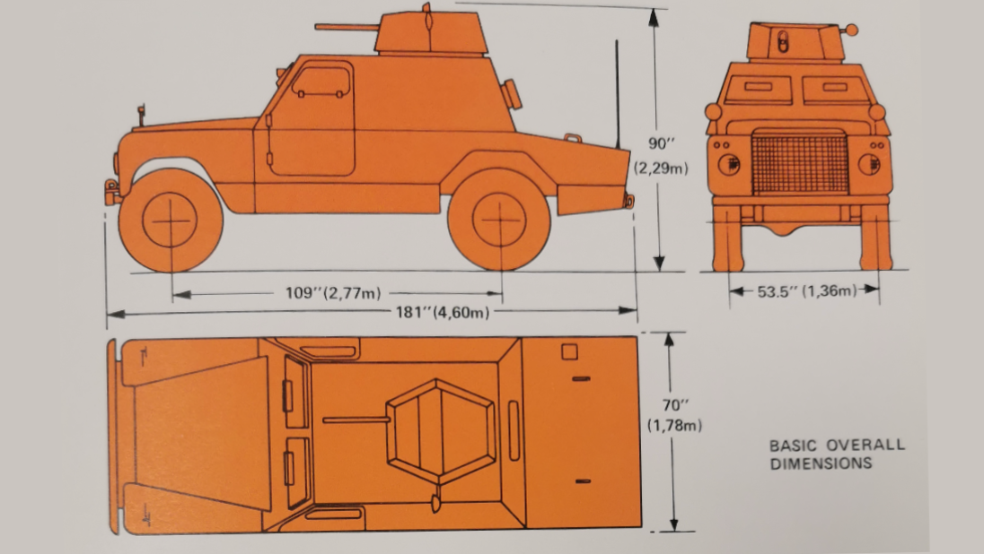 Shorland Dimensions